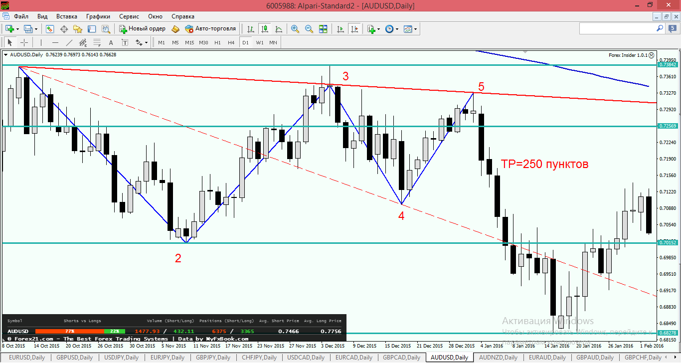 WOLF..AUD.USD.png