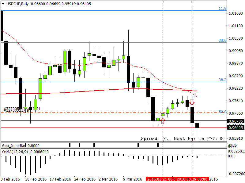 USDCHFDaily.png