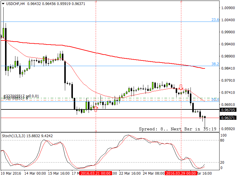 USDCHFH4.png