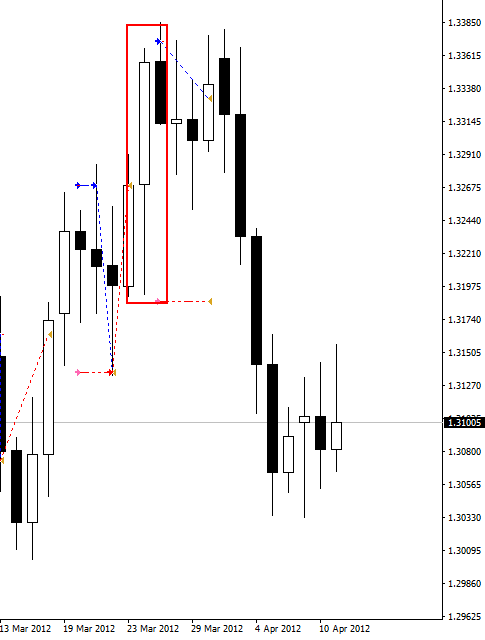 EURUSDDaily.png