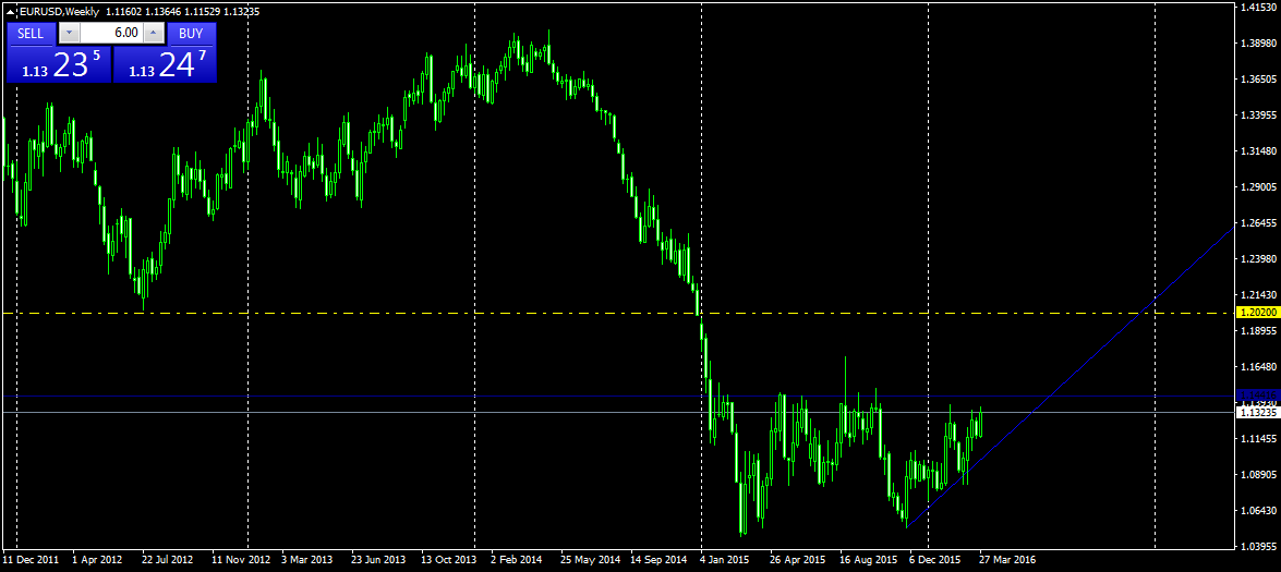 EURUSDWeekly.png