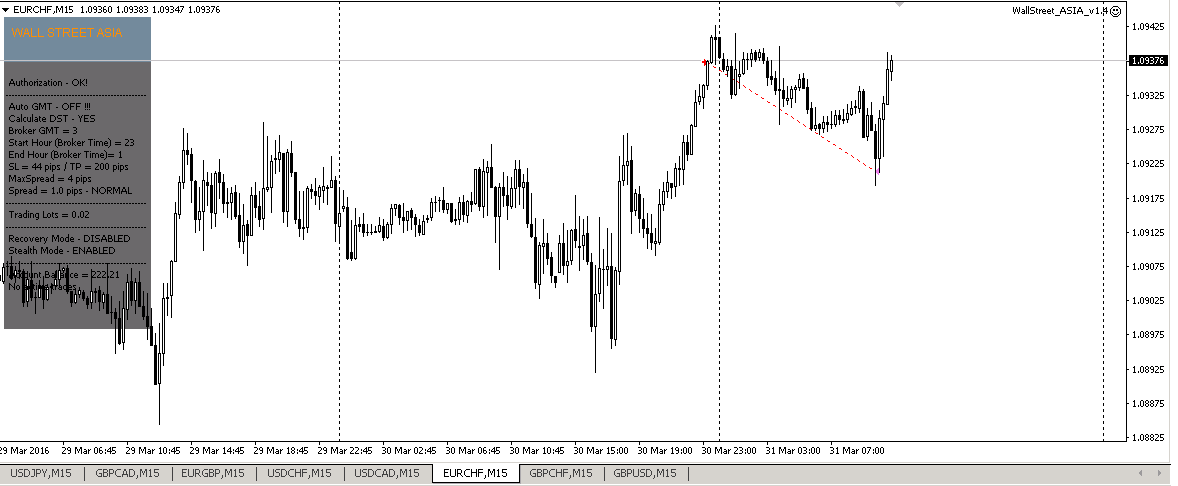 eurchf31.03.16.png