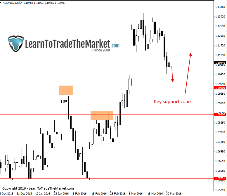 audnzd-6.png