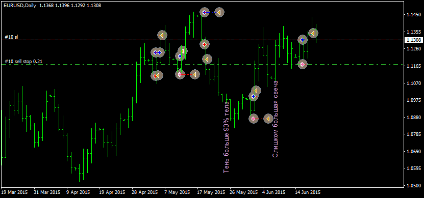 EURUSDDaily.png