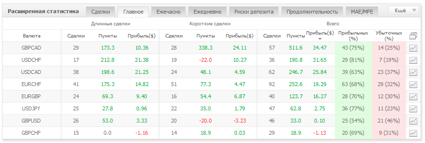 Статистика.png