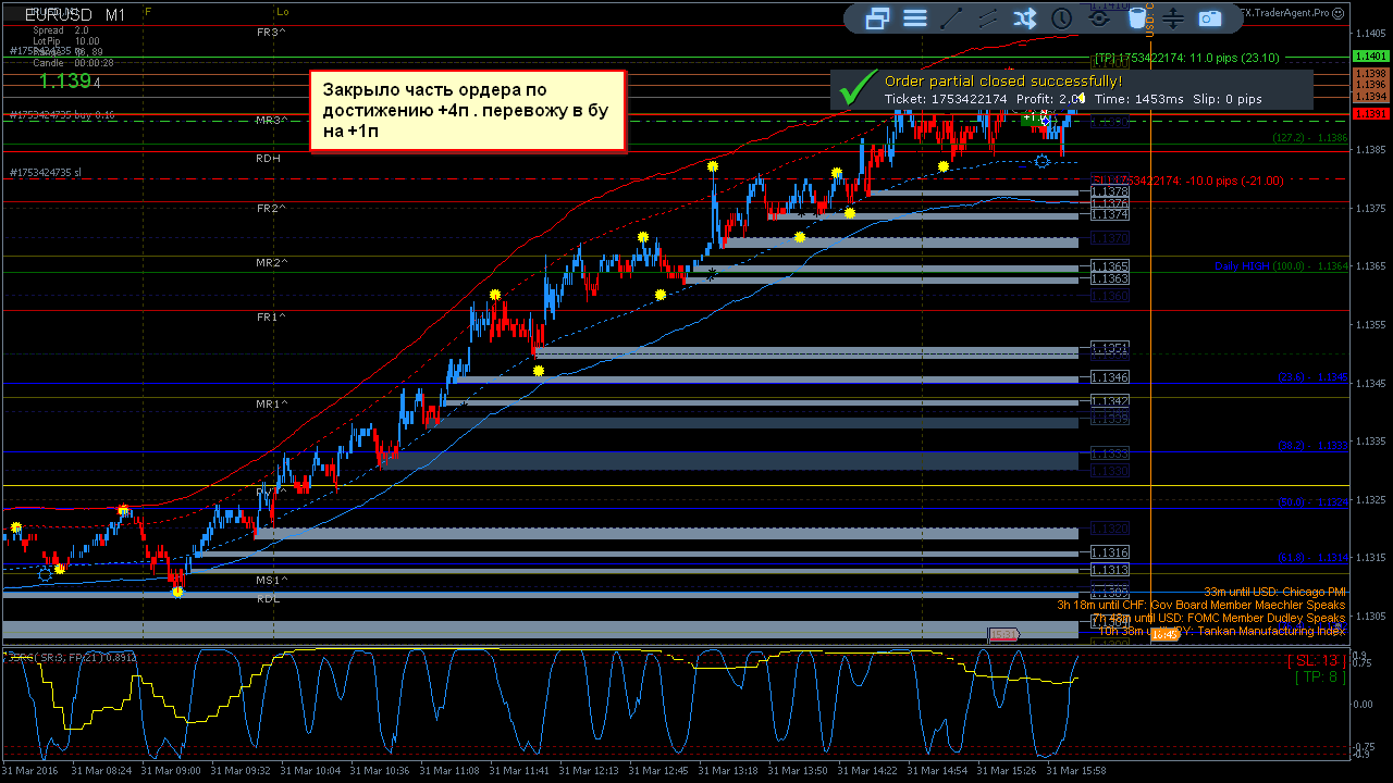 EURUSD-M1_2016-03-31_16-12-33_1753422174_pclose.png