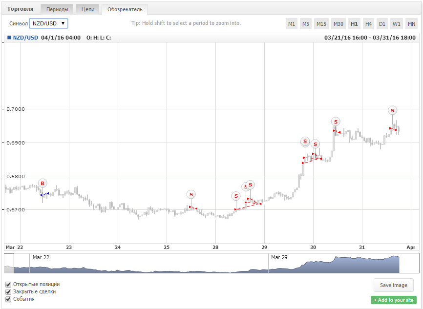 NZDUSD_Velo.png