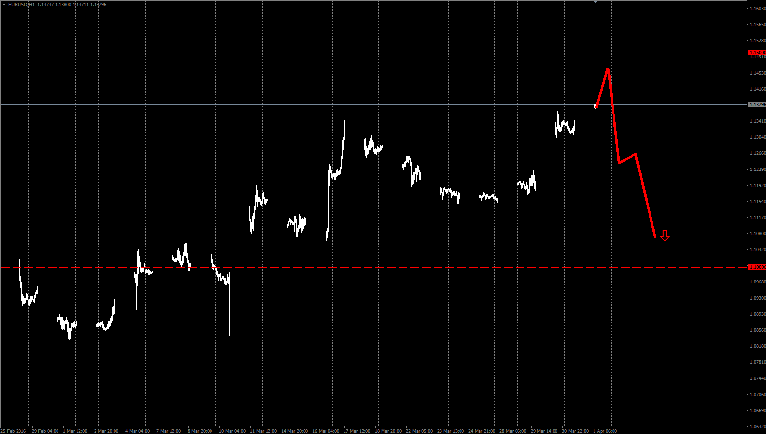 EUR_01.04.2016.png