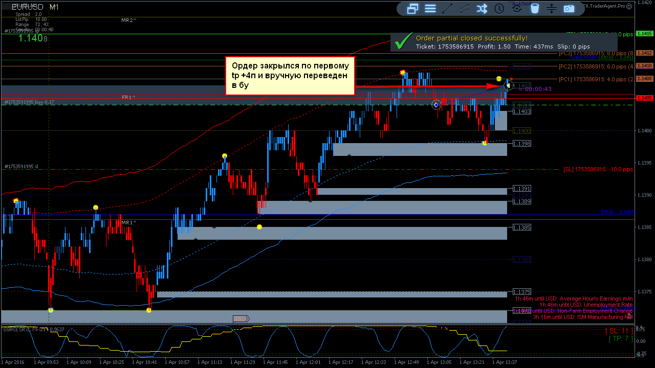 EURUSD-M1_2016-04-01_13-44-20_1753586915_pclose.png