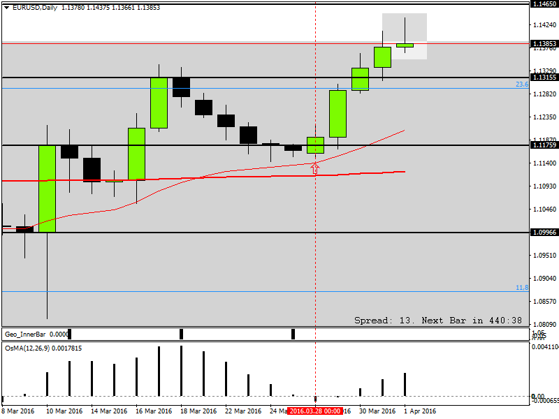 EURUSDDaily.png