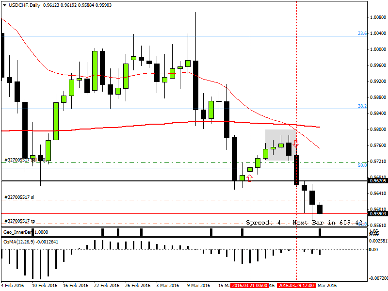 USDCHFDaily.png