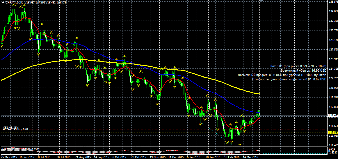 CHFJPY.png