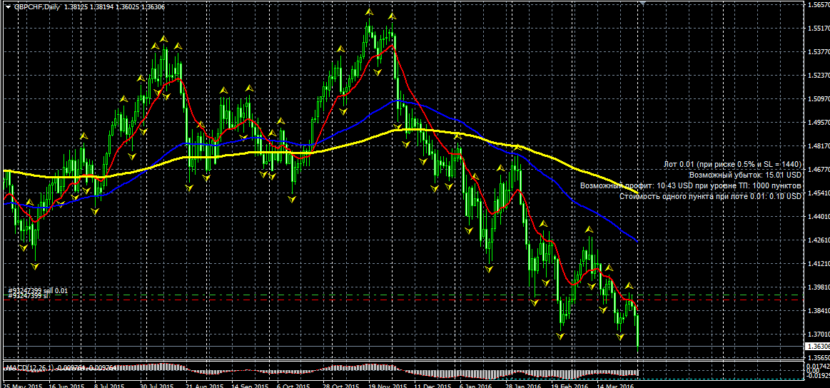 GBPCHF.png