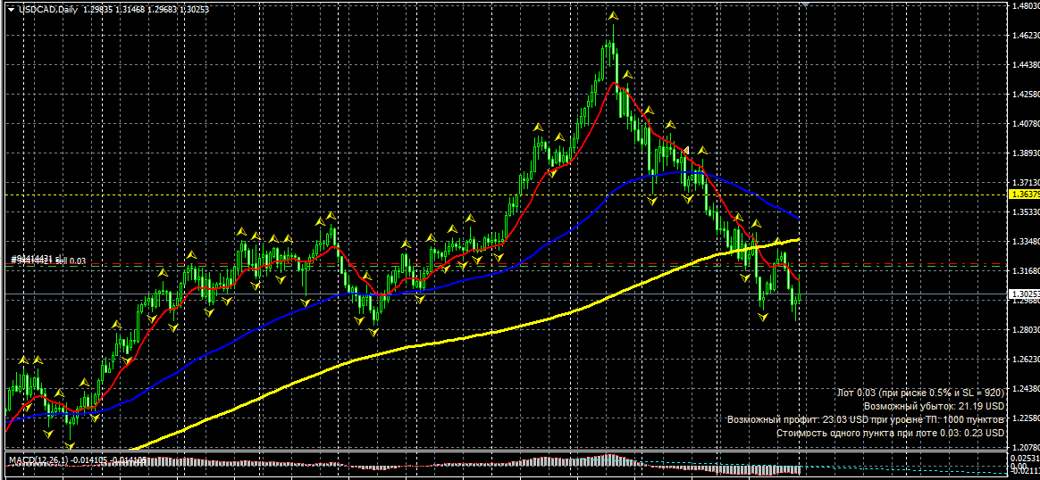 USDCAD.png