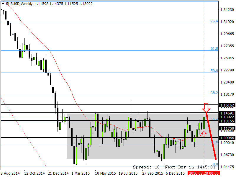 EURUSDWeekly.png