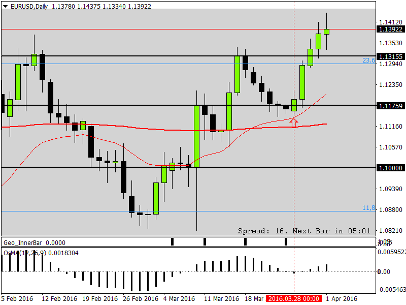 EURUSDDaily.png
