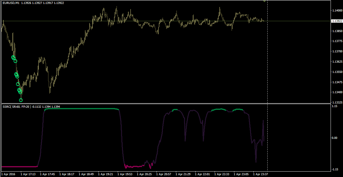 Fro_ssrc_color_trend1.png