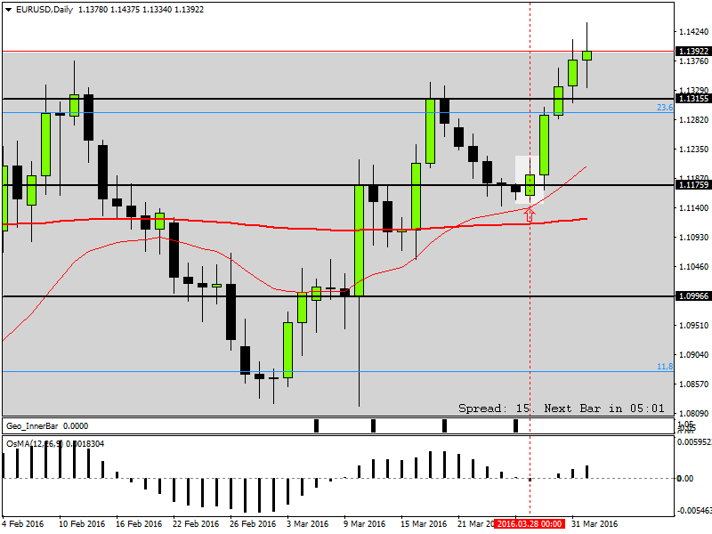 EURUSDDaily.png