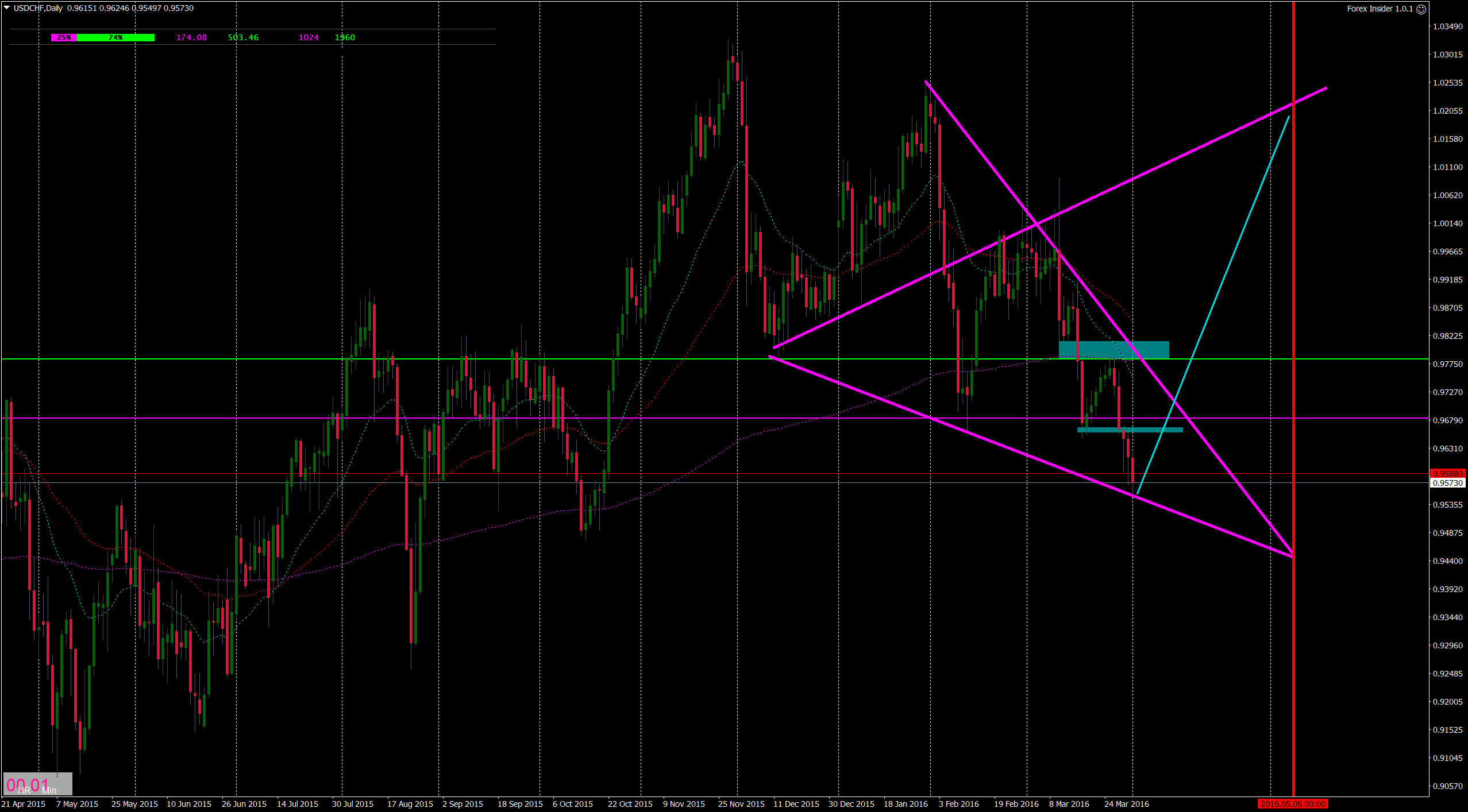 USDCHFDaily.png