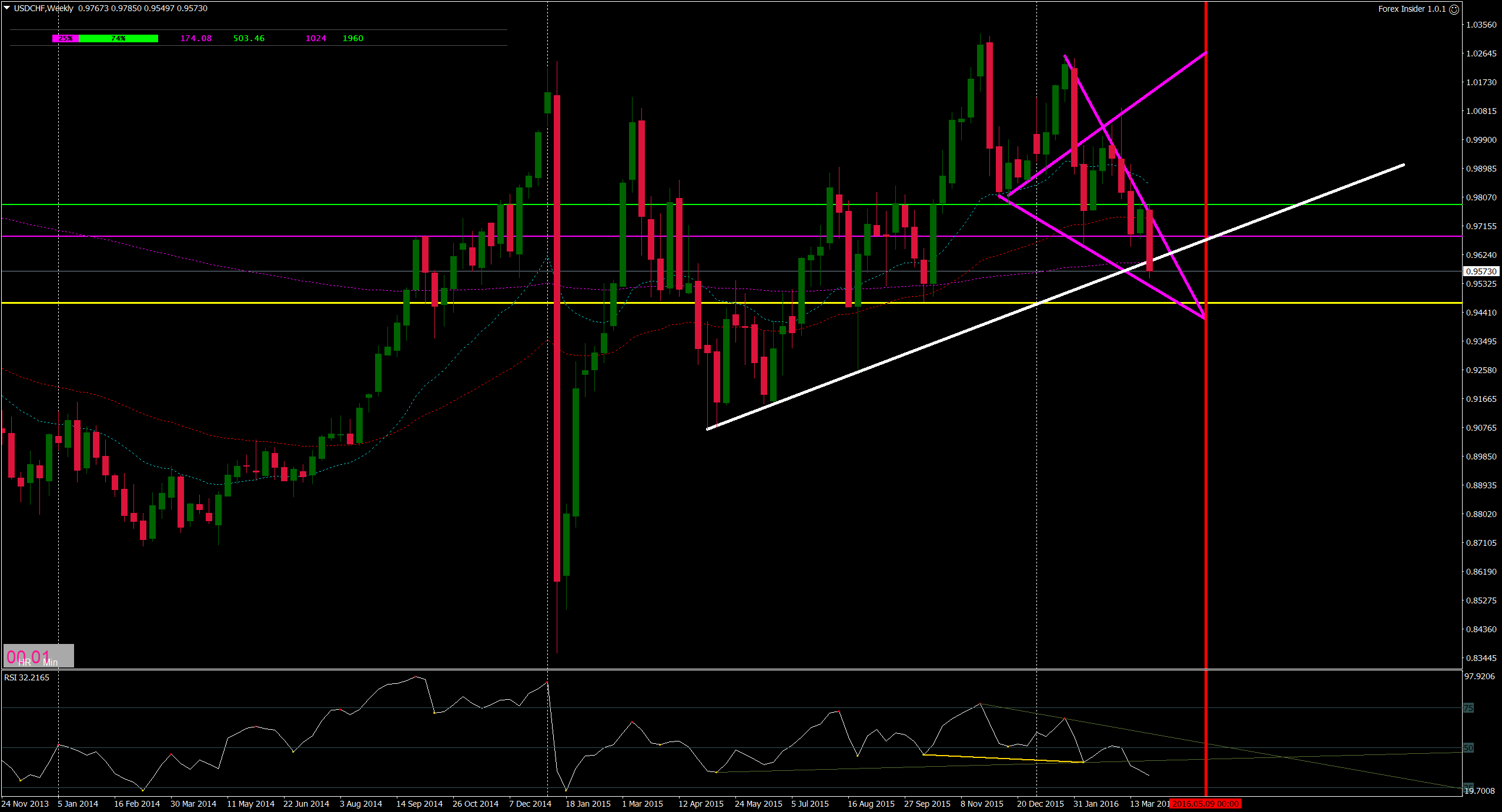 USDCHFWeekly.png