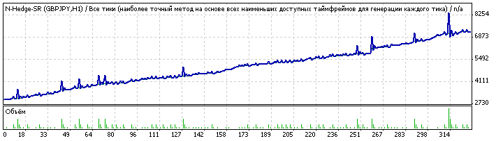 Hedge-RS-gbpjpy.gif