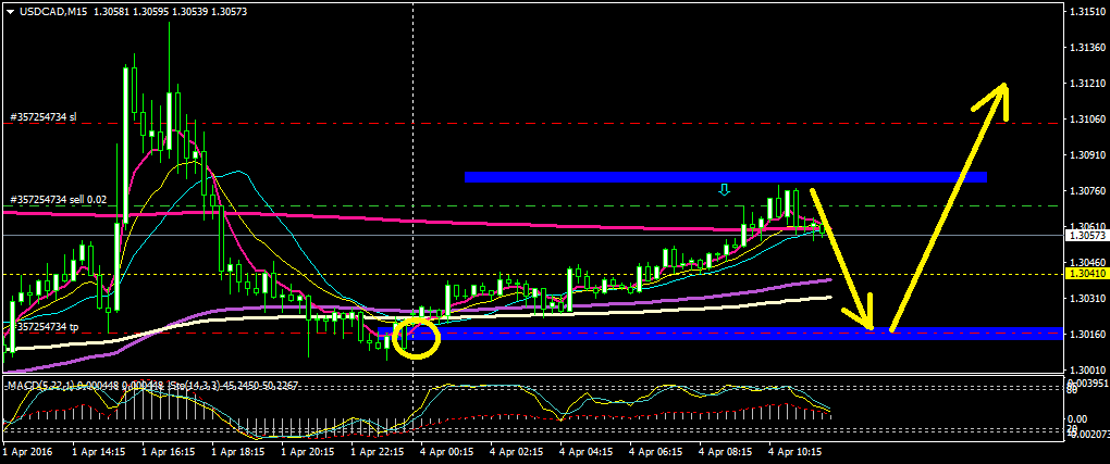 USDCADM15.png