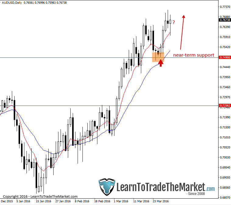 audusd.png