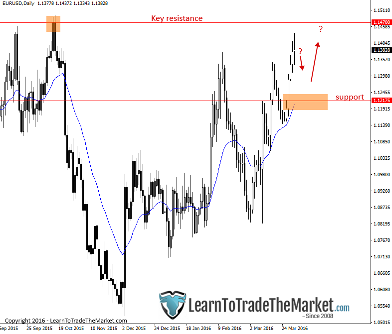 eurusd.png