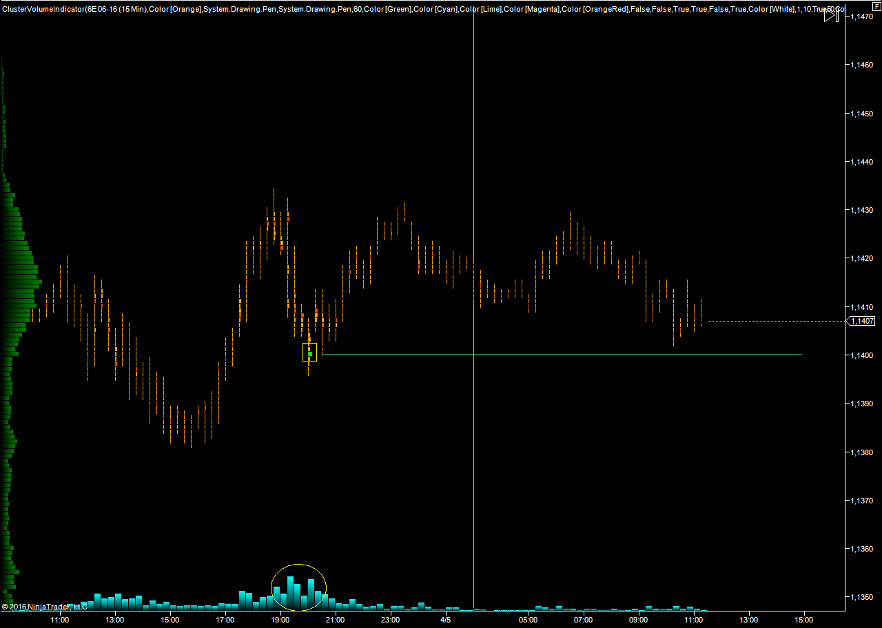 EURUSD_05.04.2016.png