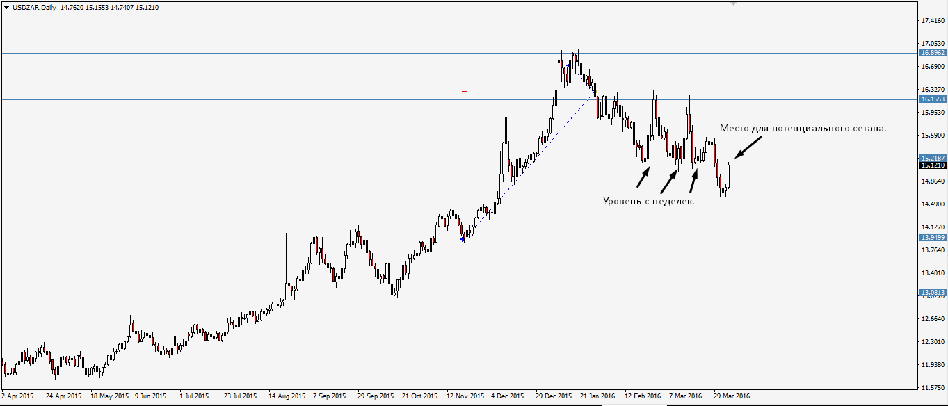 usdzar.png