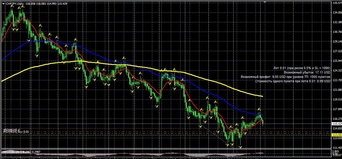 CHFJPY.png