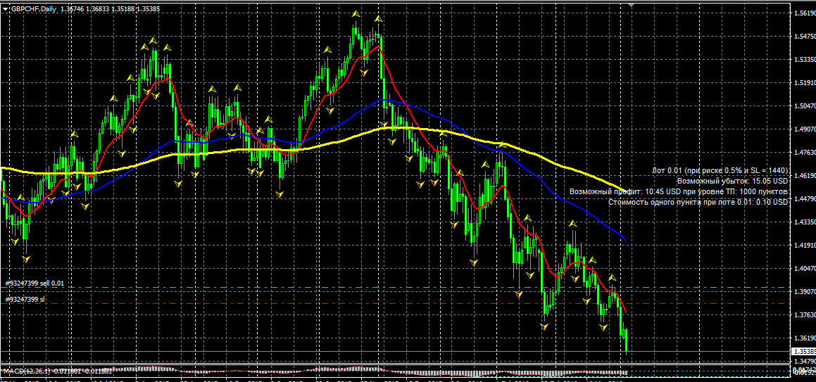GBPCHF.png