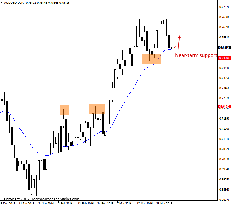 audusd-1.png