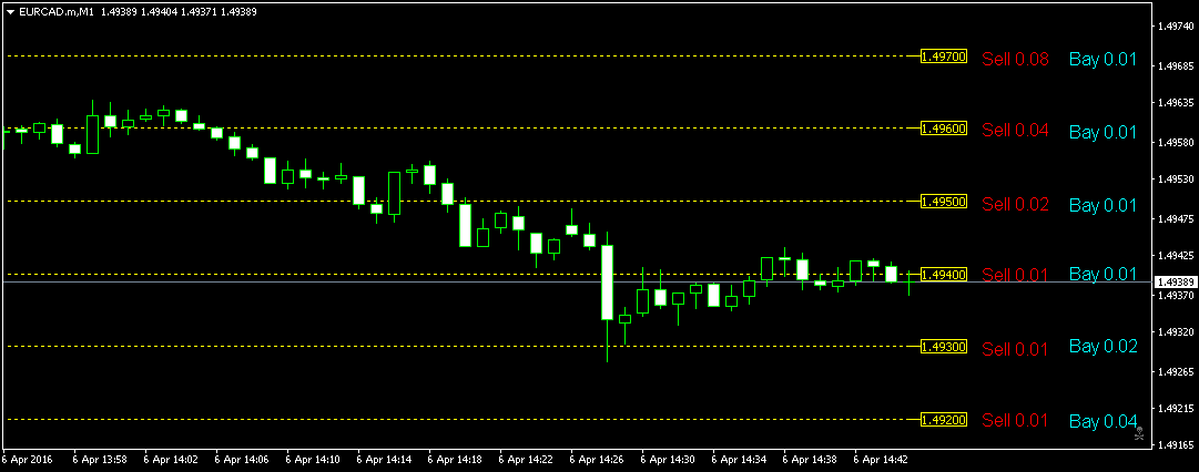 EURCAD.mM1.png