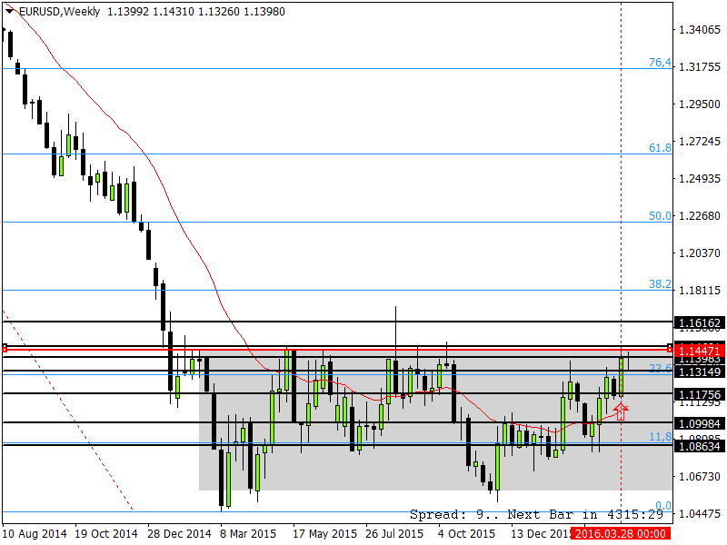 EURUSDWeekly.png