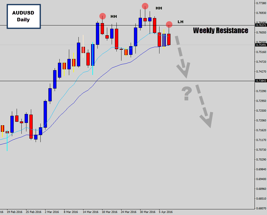 audusd-daily.png