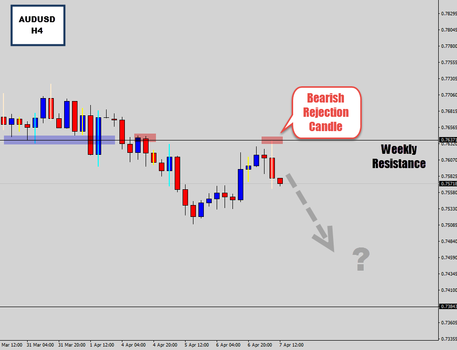 audusd-h4.png