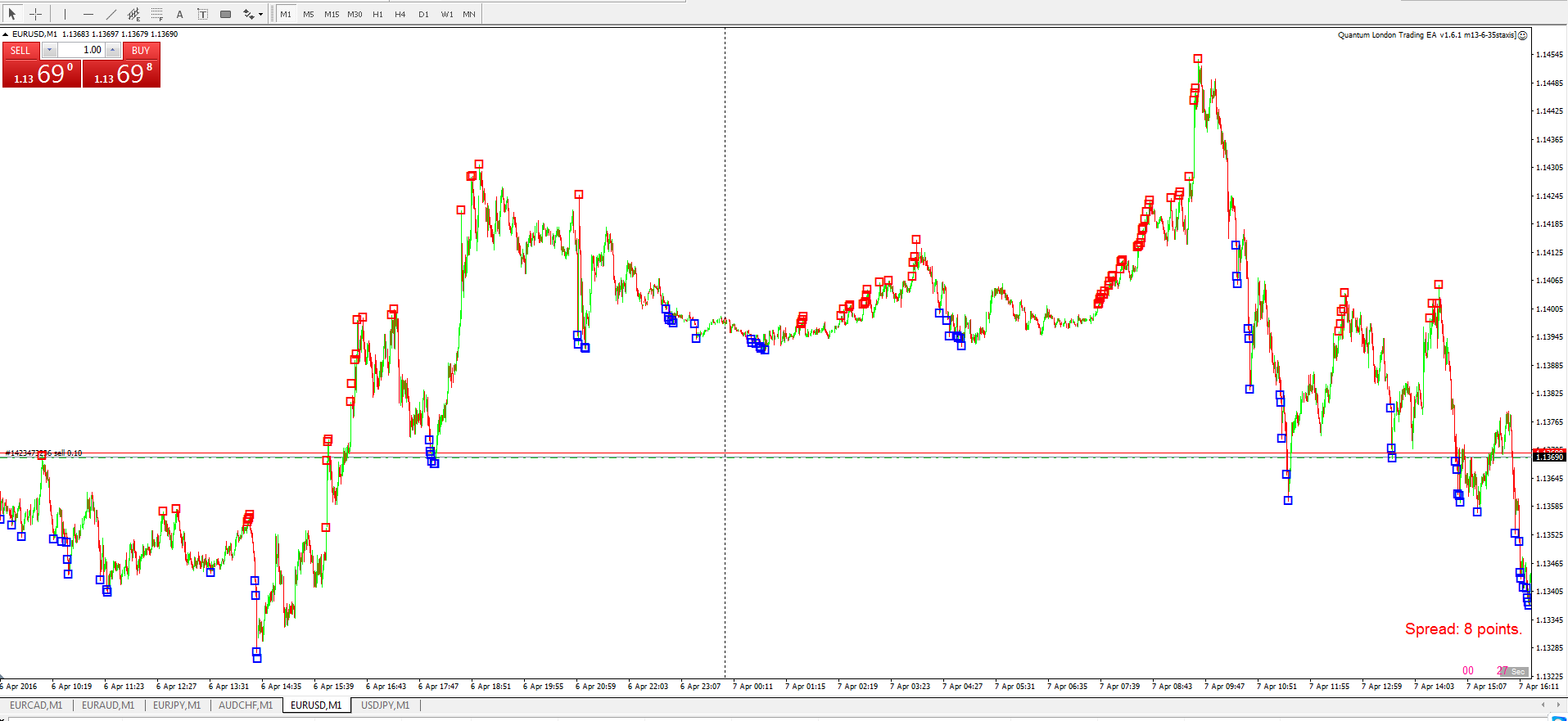 EURUSD_20160407.png