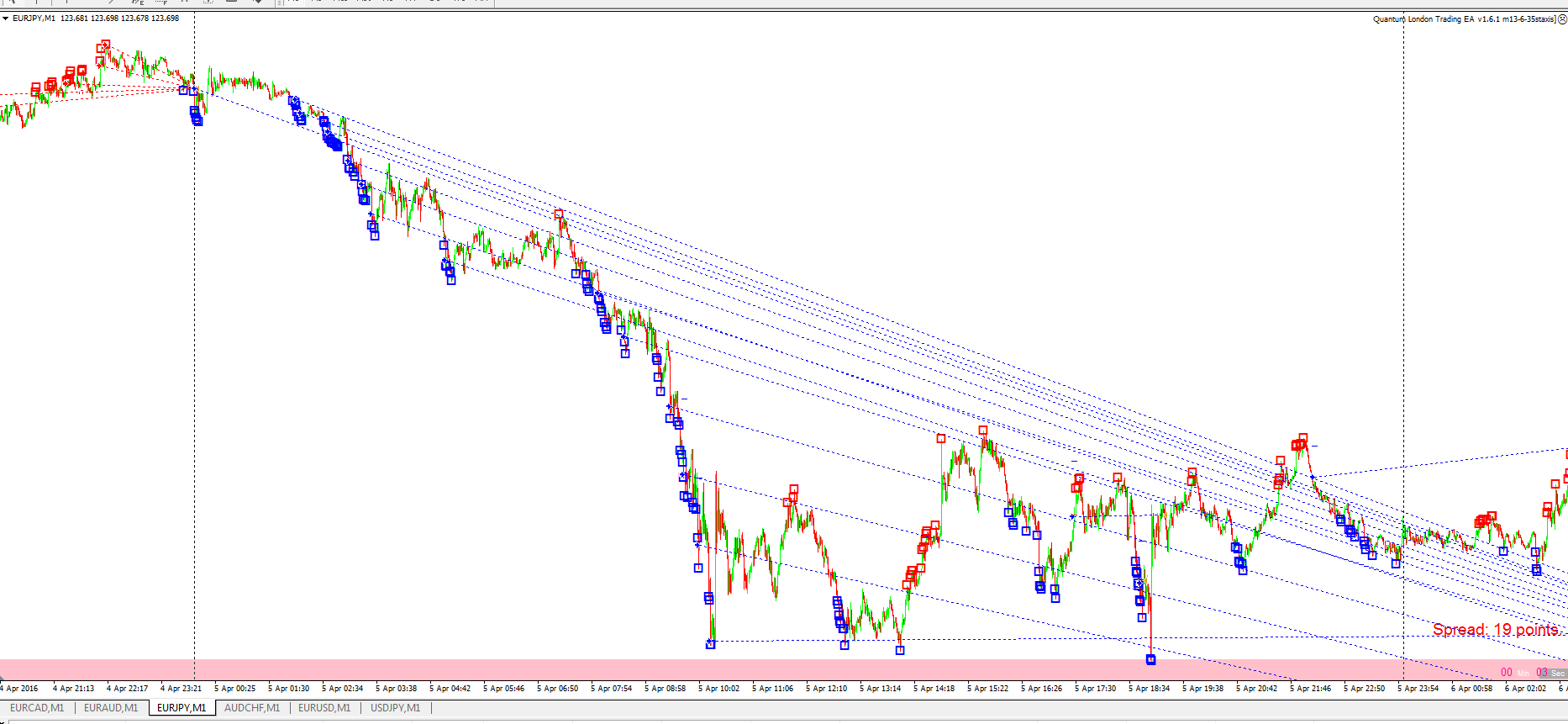 EURJPY_20160405.png