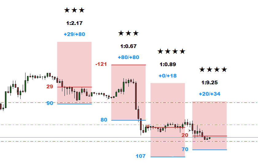 eurusdh1.gif