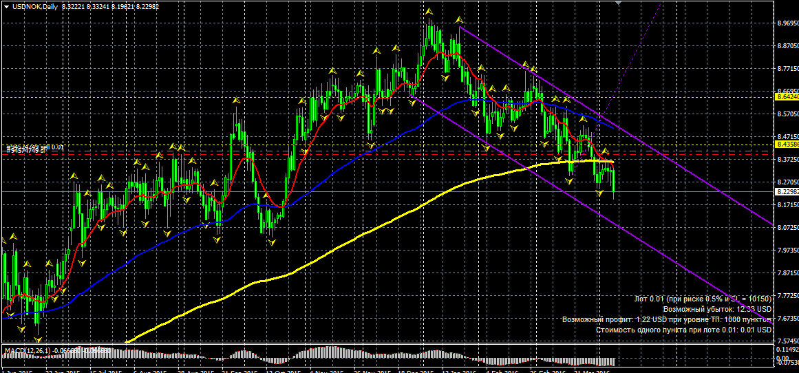 USDNOK.png