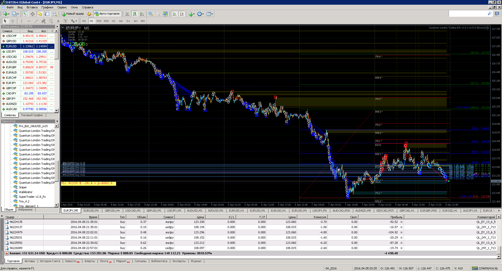 eur_jpy_0504.png