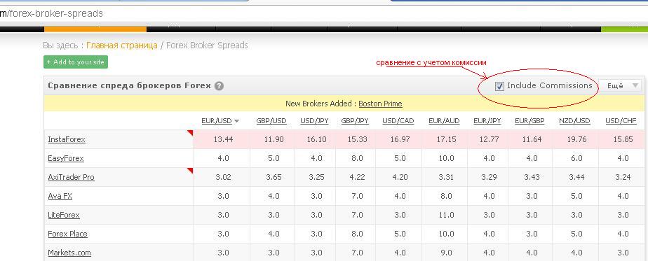 myfxbook-spread-rating_.JPG