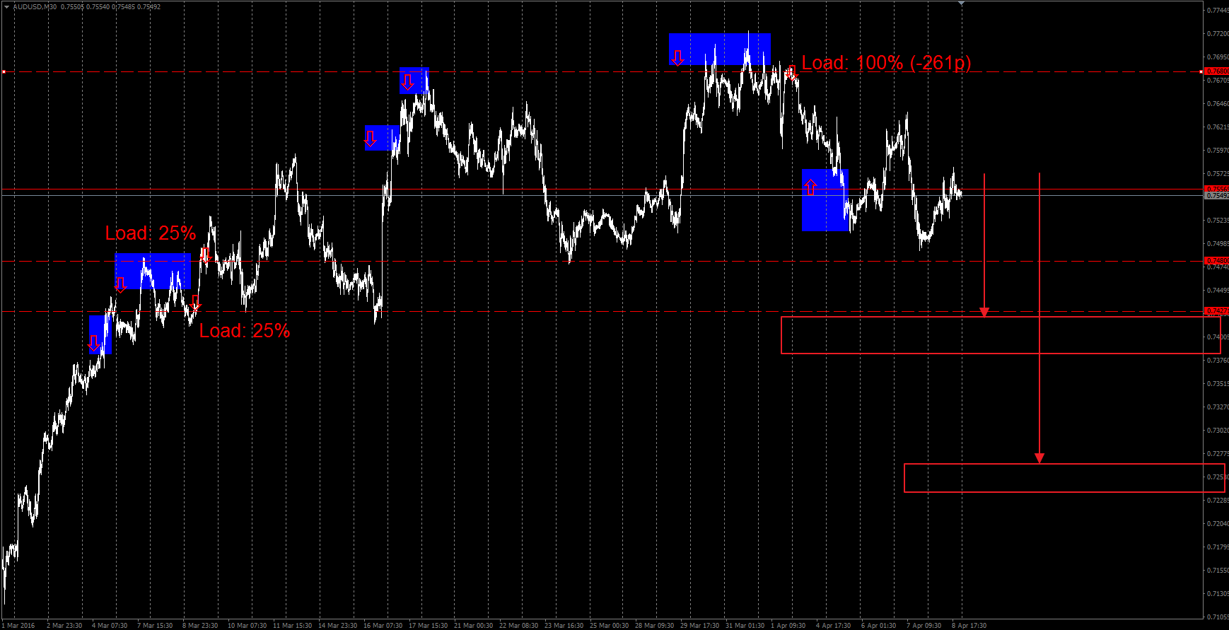 AUD_09.04.2016.png