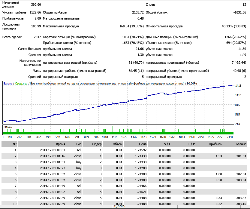 eurusd_m5_011214-080416.png