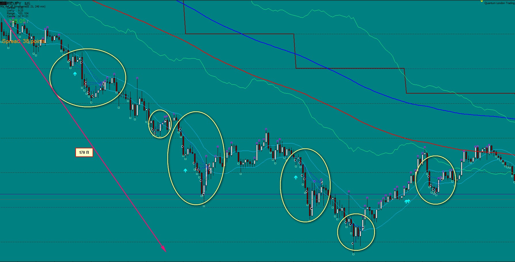 USDJPY_7.04.2016.jpg