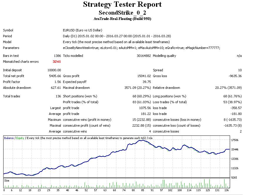 SecondStrike.JPG