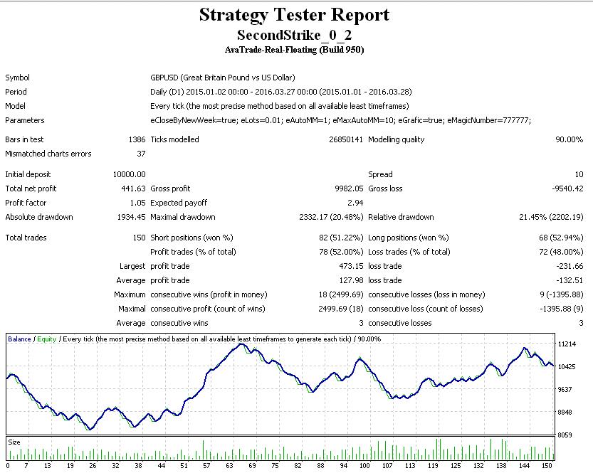 SecondStrike_GBPUSD.JPG