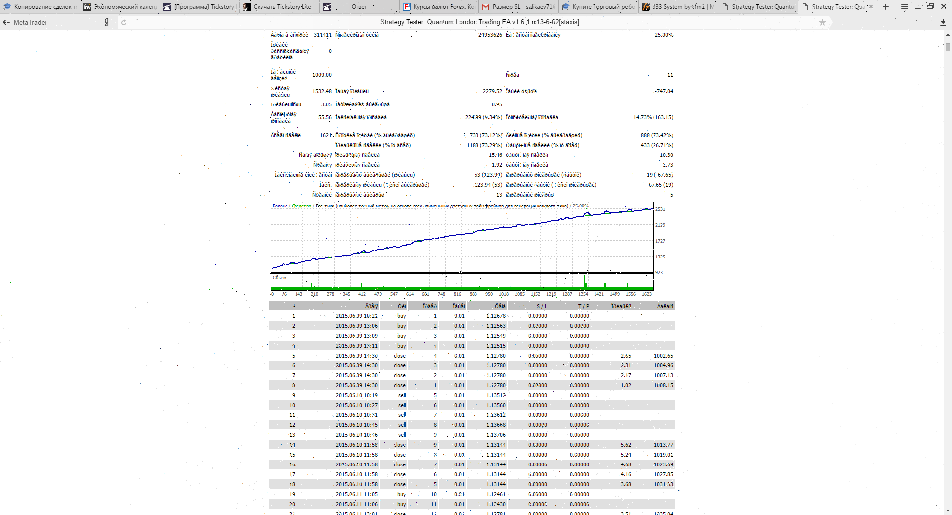 QL_MACD_Xtr_09June15_09April16.png