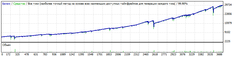 GBPAUD_99.9%_2013-2016_1.6_12_750_900.gif
